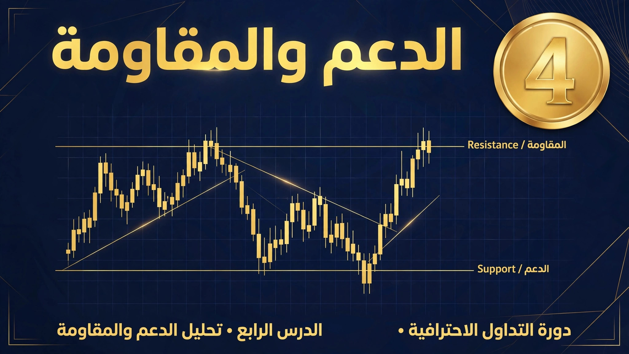 الدعوم والمقاومات